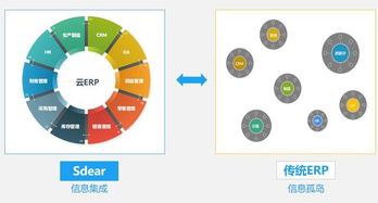 云工厂李钦 制造业产业互联的基础是云化与全链路数字化企业管理