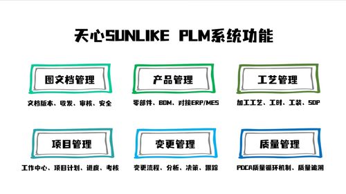 36年专注制造业 一套系统打通ERP、MES、WMS、PLM，助力中小工厂72小时建成智能工厂