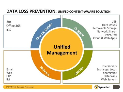 五款推荐的企业加密软件及其优点